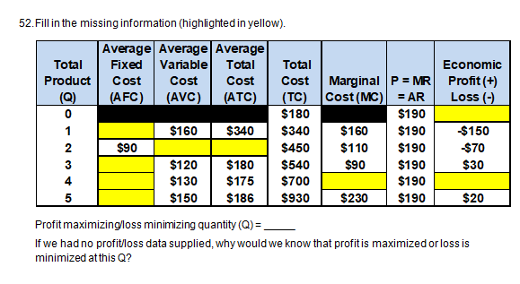  52. Fill in the missing information (highlighted in yellow). Average Average