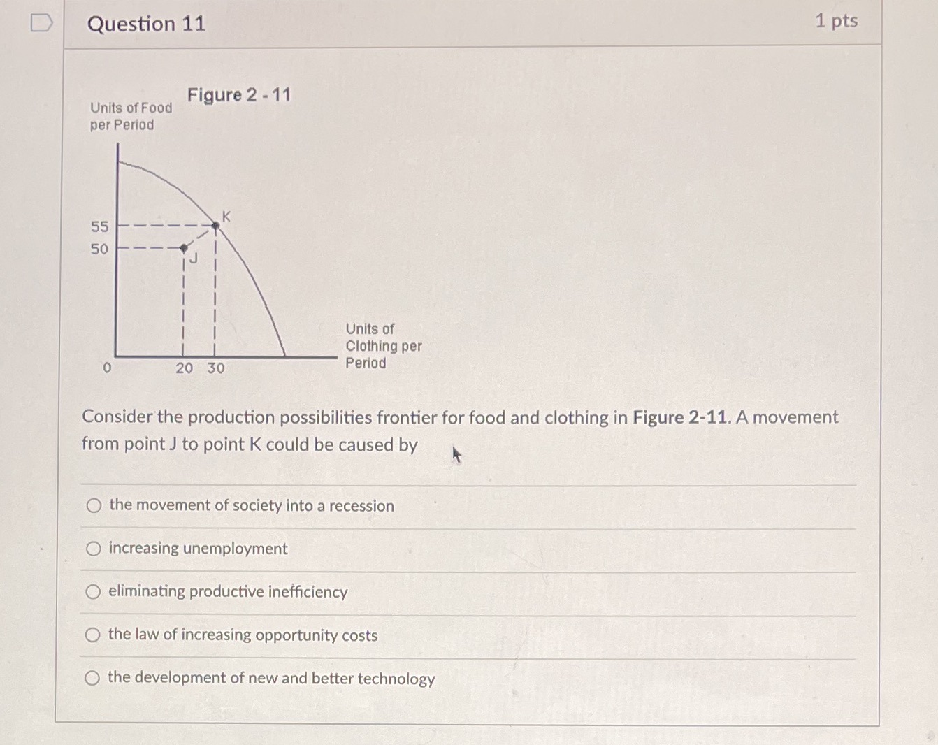 Help! Please! D Question 11 1 pts Figure 2 - 11 Units