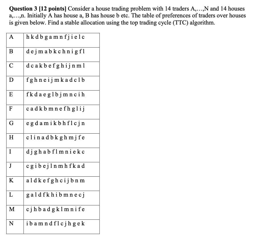  Question 3 [12 points] Consider a house trading problem with 14