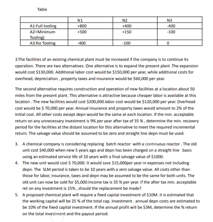 Format per item:GivenRequiredSolution Table N1 N2 N3 A1:Full tooling +800 +400 400