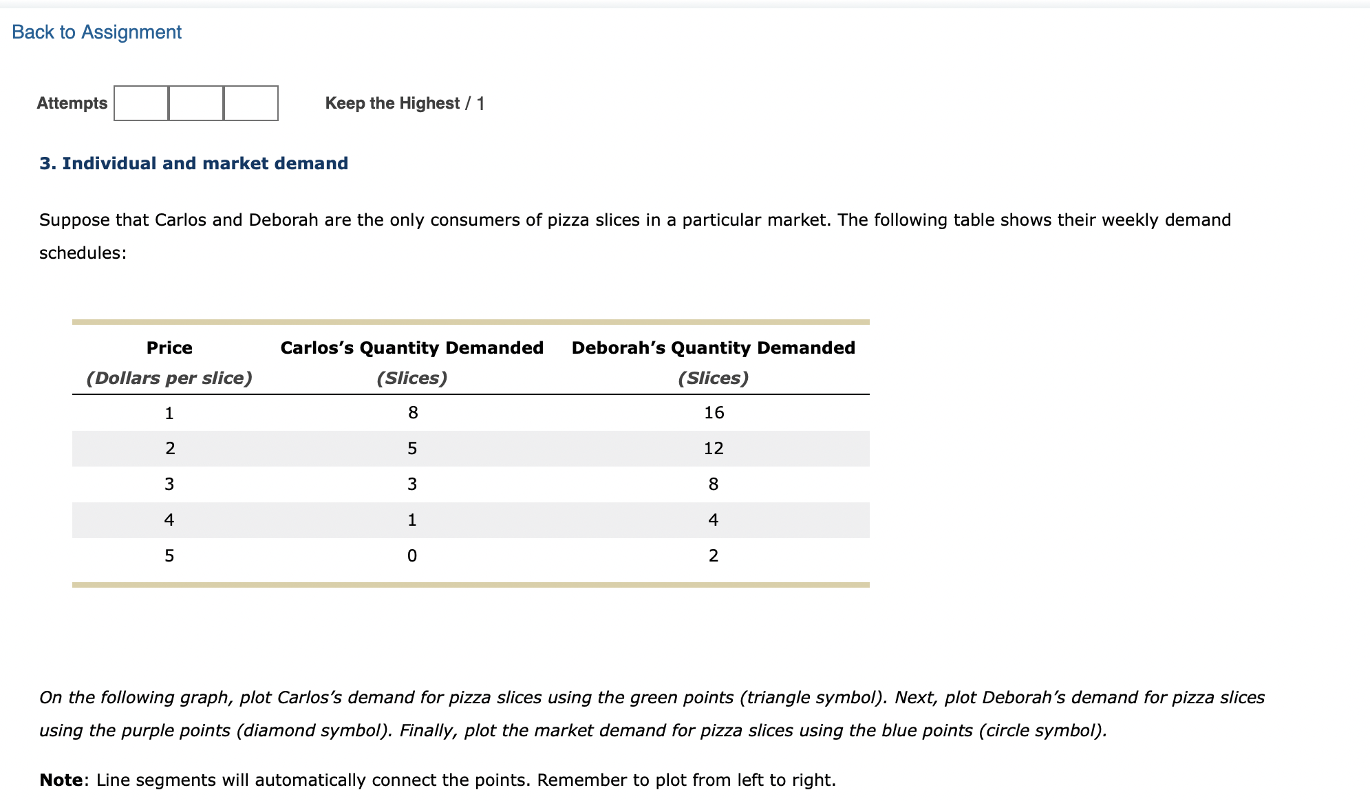  Back to Assignment Attempts :l:l:| Keep the Highest l 1 3.