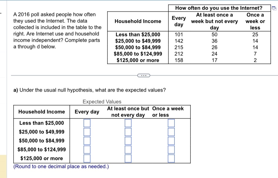  How often do you use the Internet? A 2016 poll asked