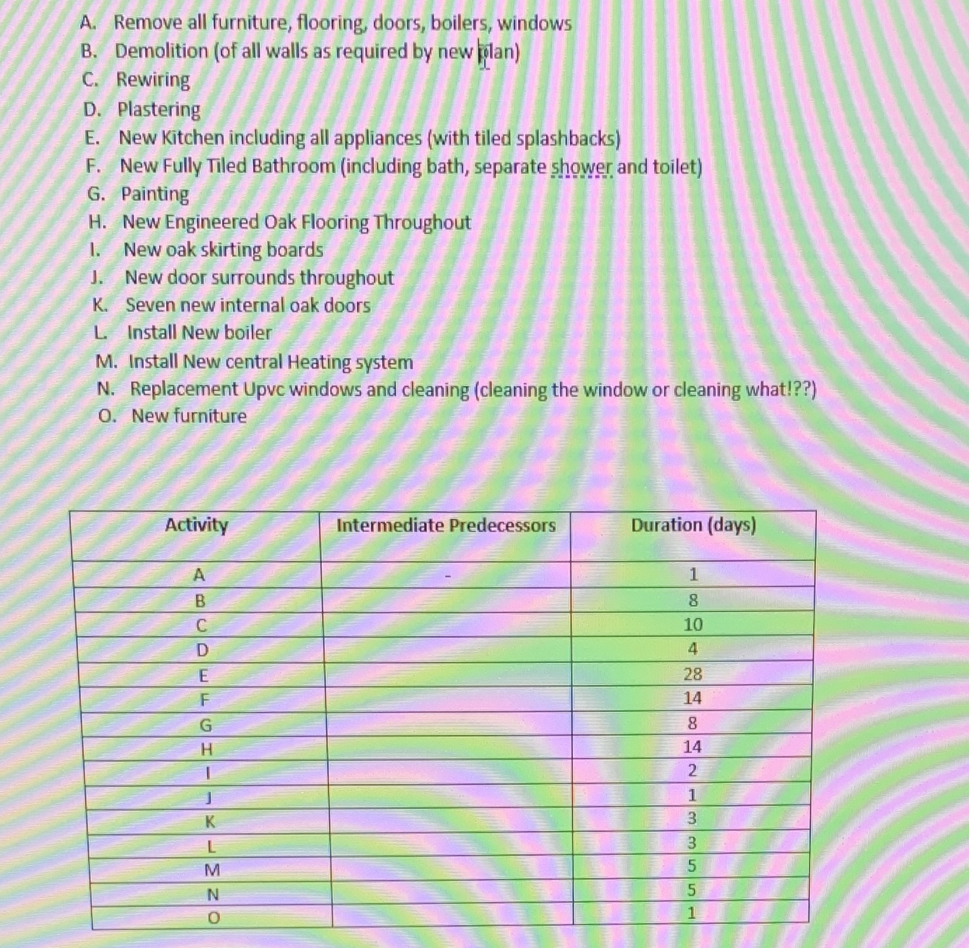Scheduling a project. Need to identify the activities for intermediate predecessor's. (For