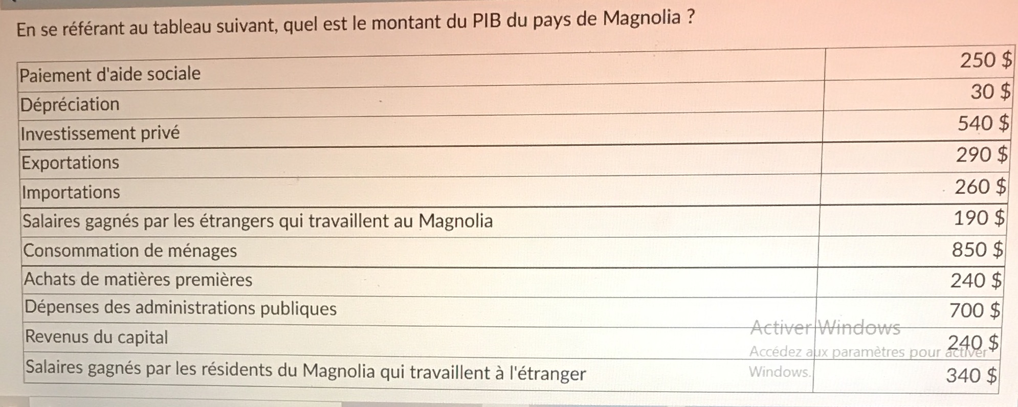 En se rfrant au tableau suivant, quel est le montant du PIB