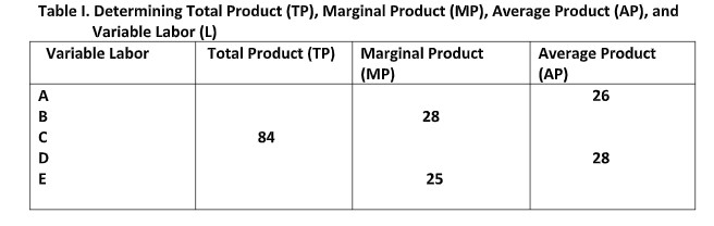 Hi! Can someone help me how to identify the missing table below?