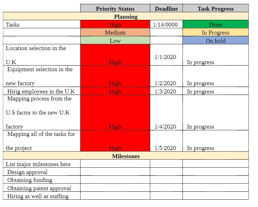Priority Status Deadline Task Progress Planning Tasks High 1/14/0000 Done Medium