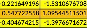 -0.221649196 -1.5310676708 0.547722558 1.09544511501 -0.404674215 -1.3976671672