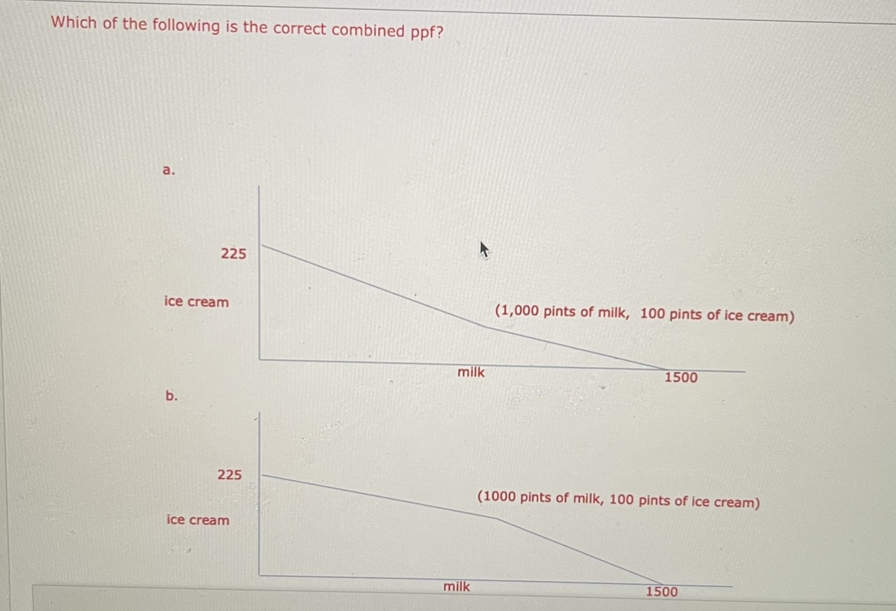 of production of production of milk production of ice milk ice cream
