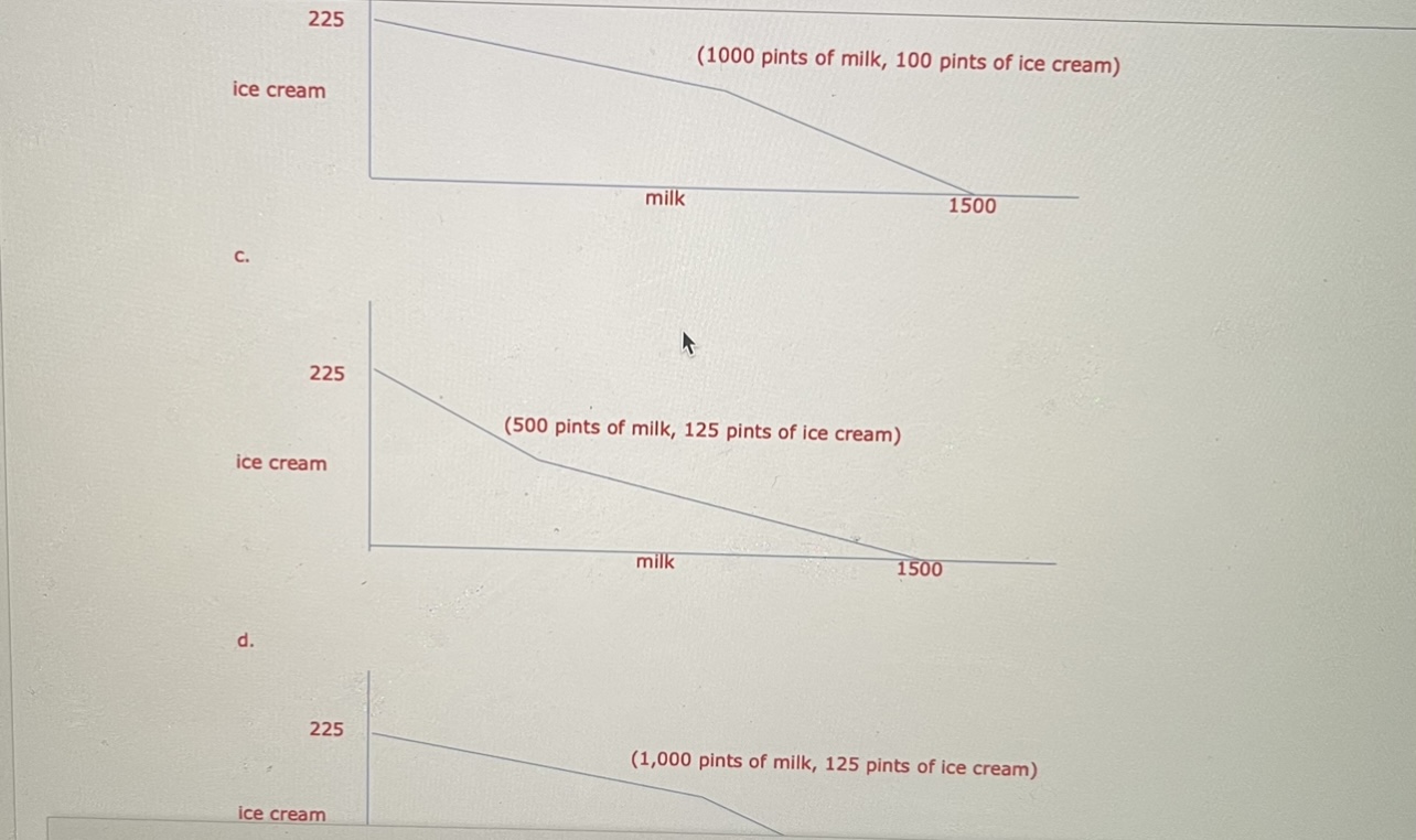 cream Devote all time 500 pints of milk 0 pints of ice