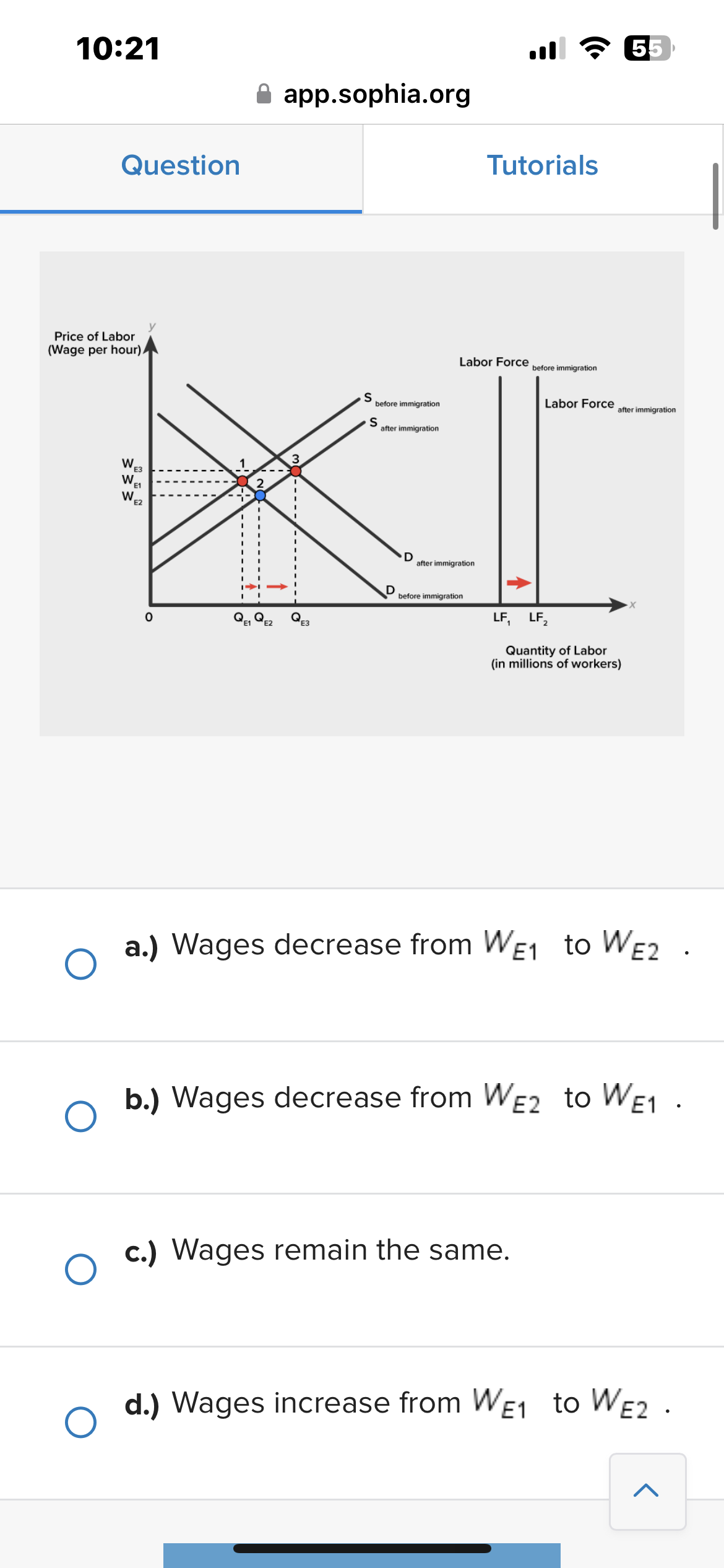 ofa labor market before and after an influx of immigrant workers. What