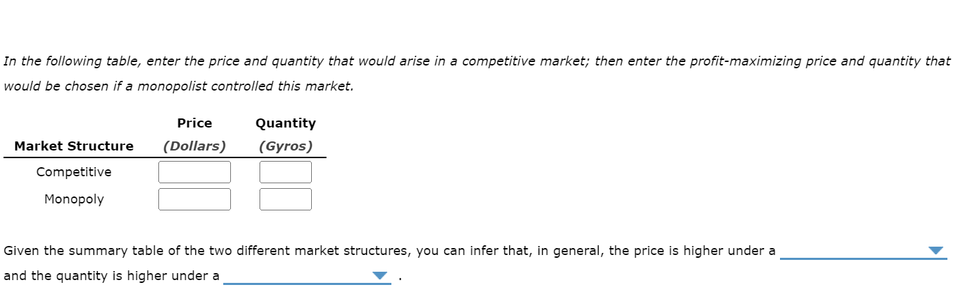neighborhood, each offering basically the same gyros. Due to the structure of