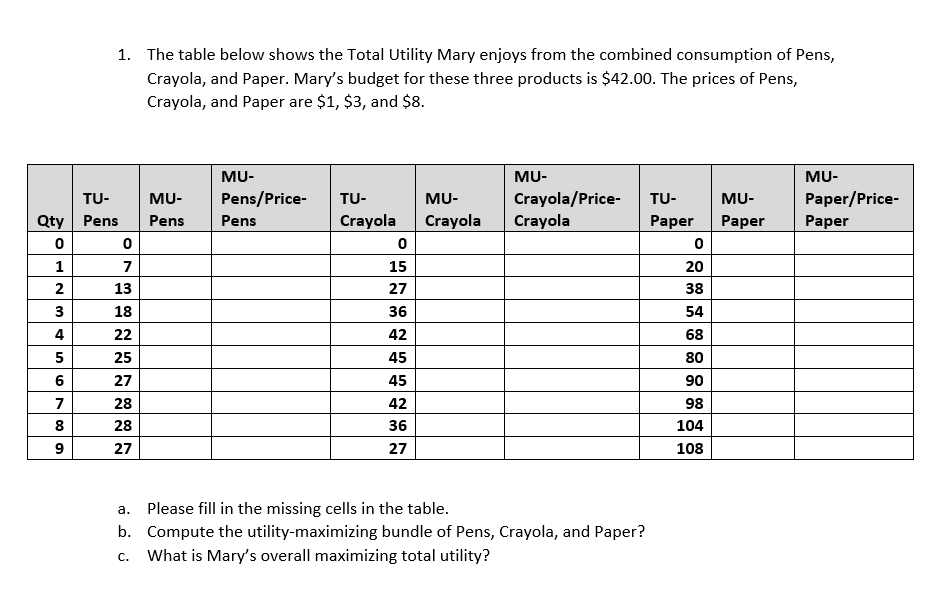 Part #1Respond to the following statement:Using utility theory, explain how some restaurants