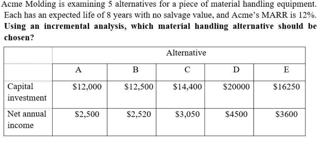 dont use excel.Only manual computations Acme Molding is examining 5 alternatives for