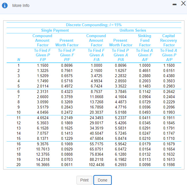 cost of the components that they furnish to Chrysler by 6?% each