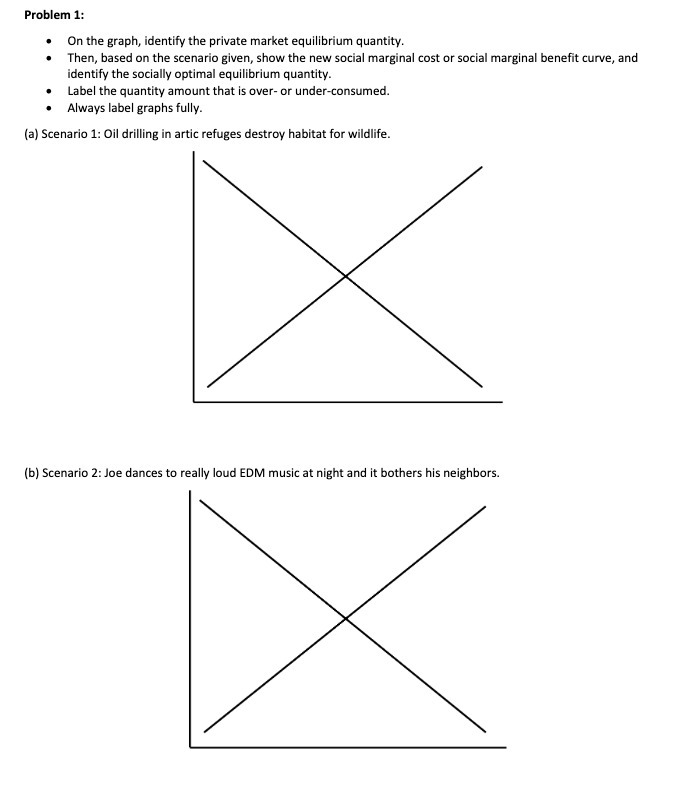 Problem 1: On the graph, identify the private market equilibrium quantity.