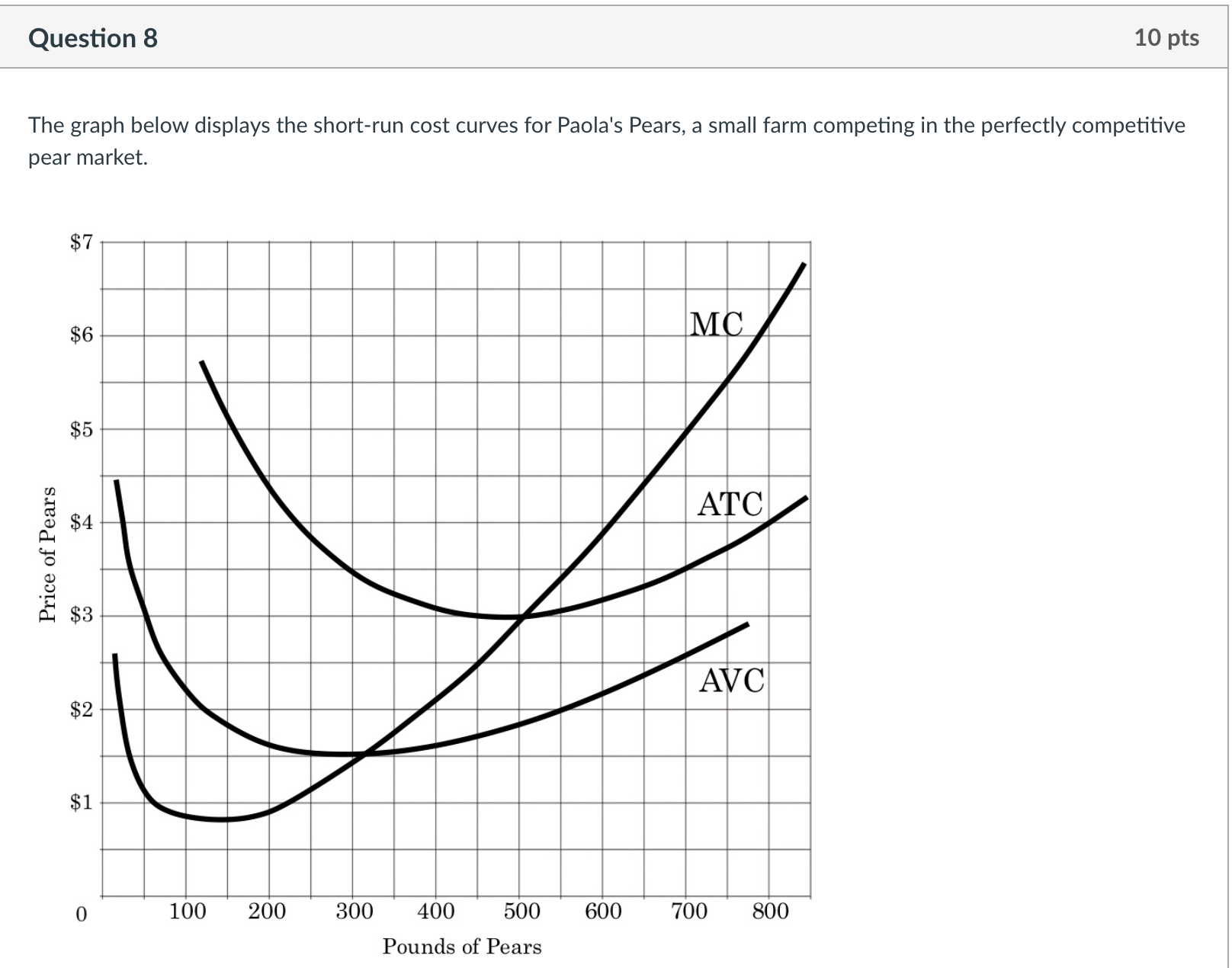  Question 8 10 pts The graph below displays the short-run cost