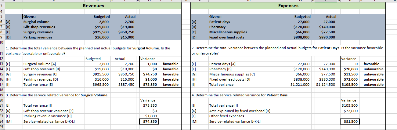 Here is my excel spreadsheet and the information needed. Please tell me