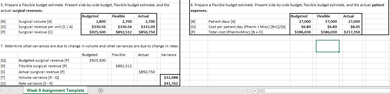 if I did it right. Thanks Revenues Surgical Volume 2,100 Gift Shop
