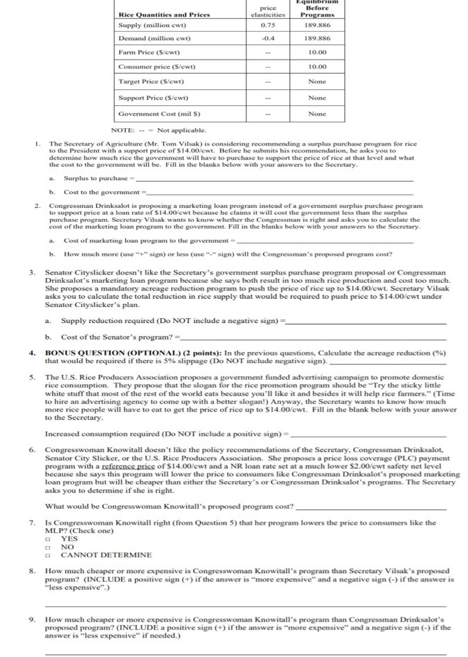  price Before Rice Quantities and Prices clasticities Programs Supply (million ewt)