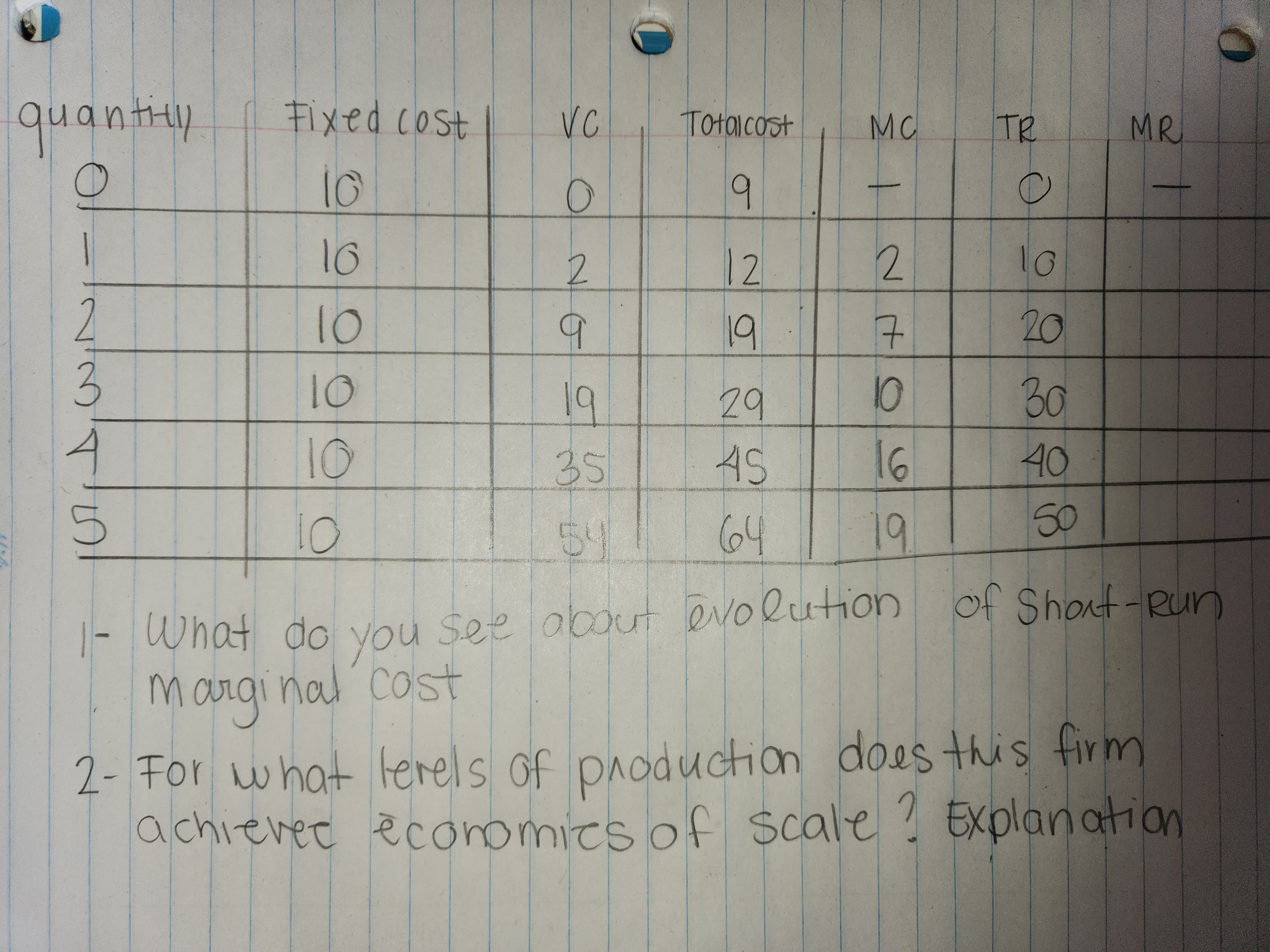  quantity Fixed cost VC Totalcost MC TR MR O 10 O