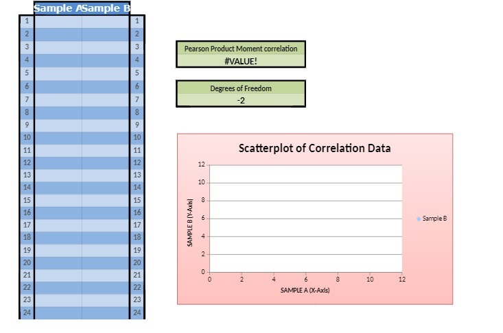 Sample ASample B 2 3 Pearson Product Moment correlation #VALUE! Degrees