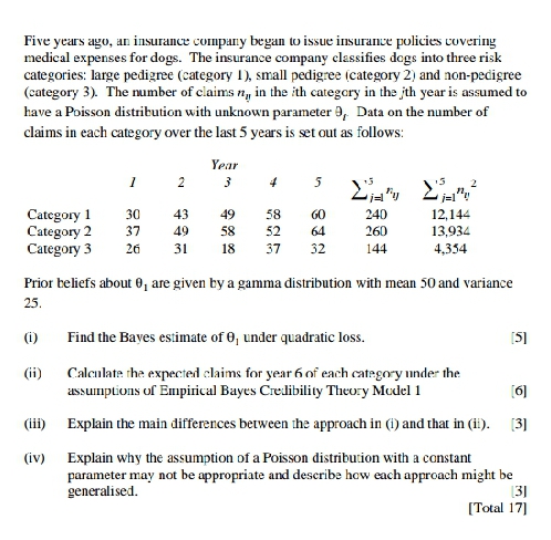 Am Abit stuck , Please solve Five years ago, an insurance company