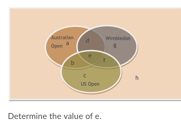 ustralian d a Open b c US Open Determine the value of