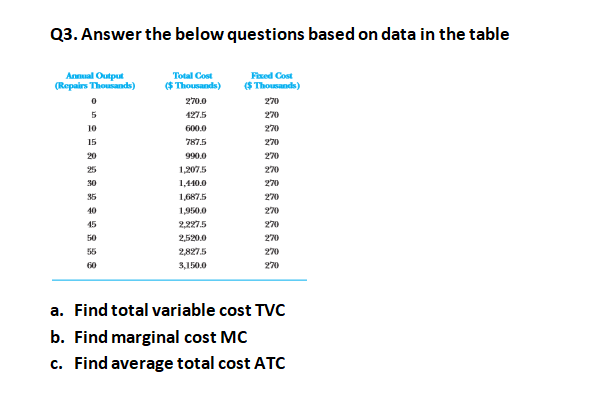  Q3. Answer the below questions based on data in the table