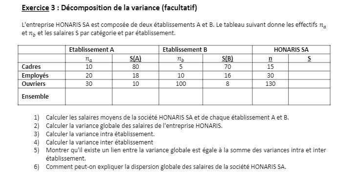 Exercice 3 : Dcomposition de la variance (facultatif) L'entreprise HONARIS SA est