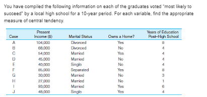 strong opposition to the proposed ban. The scores are presented here for