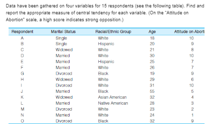 most appropriate to answer this question? Why? 2000 2010 52 55 42