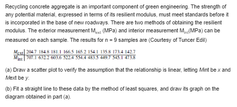 values of x0, sketch graphs of the loci of the upper and