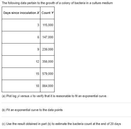 effect of extraction time on the efficiency of an extraction operation, obtained