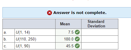 U(l, 14) U(110, 250) U(l, 90) Answer is not complete. Standard Mean