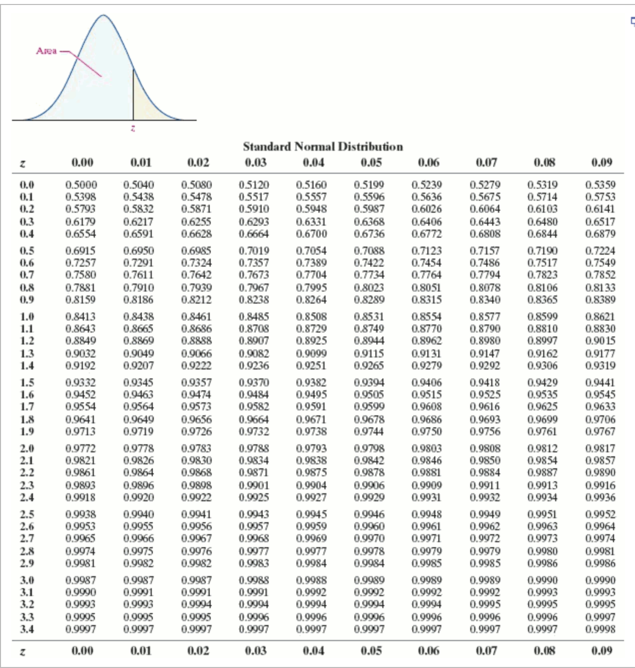 Distribution 2 0.00 0.01 0.02 0.03 0.04 0.05 0.06 0.07 0.08 0.09