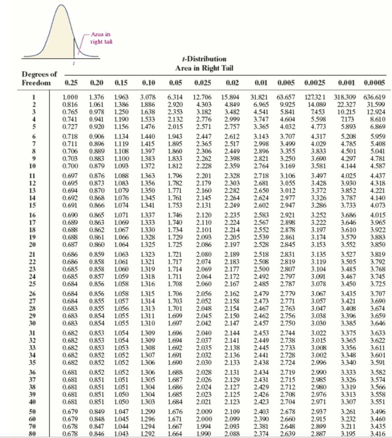 -3.4 0.0003 0.0003 0.0003 0.0003 0.0003 0.0003 0.0003 0.0003 0.0003 0.0002 -3.3