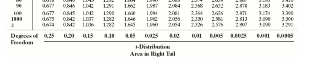 0.0005 0.0005 0.0005 0.0004 0.0004 0.0004 0.0004 0.0004 0.0004 0.0003 -3.2 0.0007
