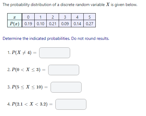 The probability distribution of a discrete random variable X is given