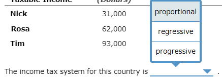 Nick earns $31,000, Rosa earns $62,000, and Tim earns $93,000 in annual