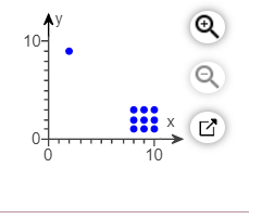 Refer to the accompanying scatterplot.a. Examine the pattern of all10 points and