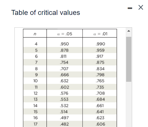 and y.b. Find the value of the correlation coefficient r and determine