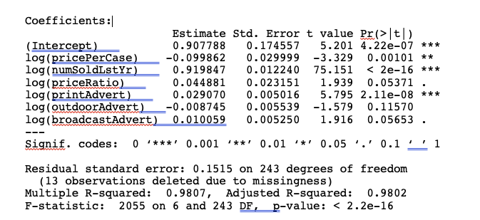 svedkaData dataframe): - What would you tell SVEDKA with respect to the