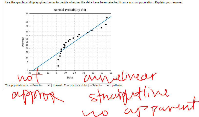 much! \fUse 1e graphical display:r given below to decide whether the data