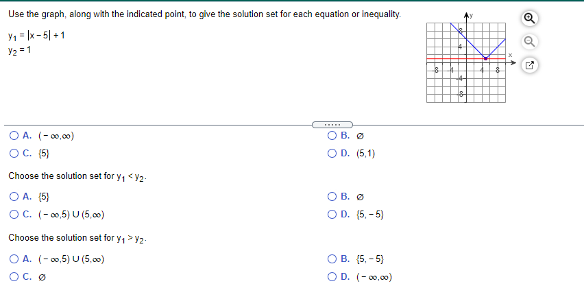 shows the graph of a quadratic function y = f(x). How many
