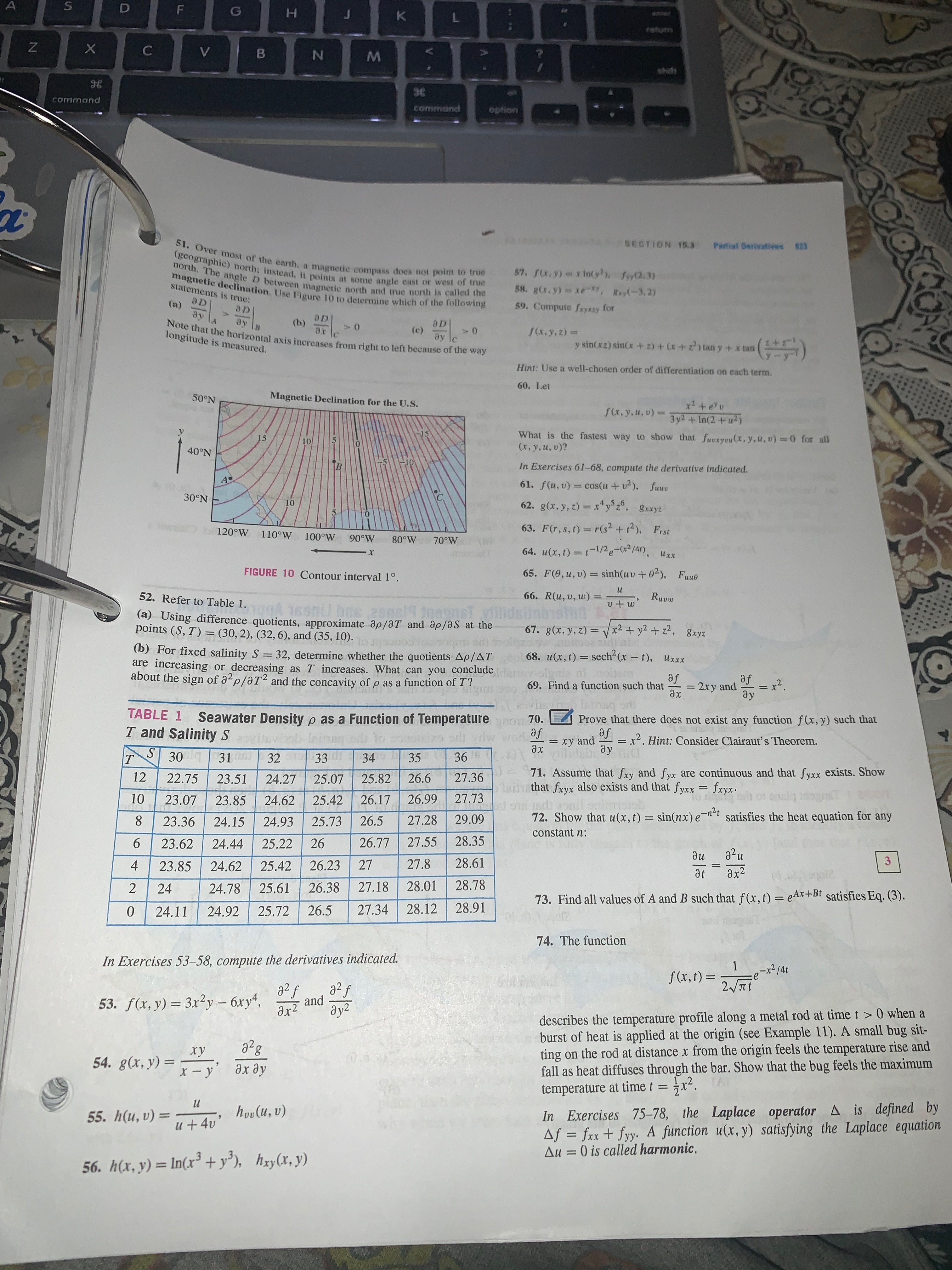 derivatives af /ax and af/dy are posi- tive or negative at the