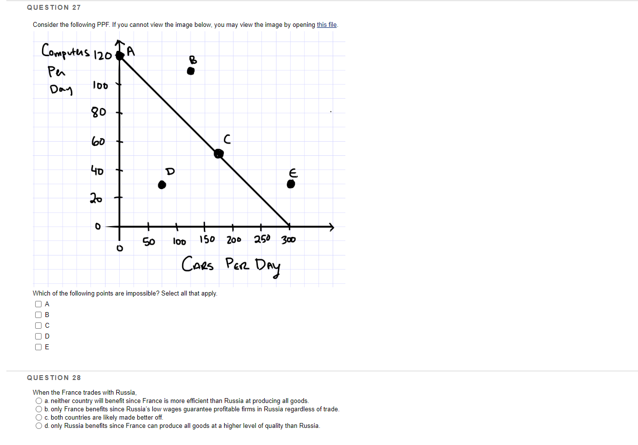 QUESTION 27 Consider the following PPF. If you cannot view the