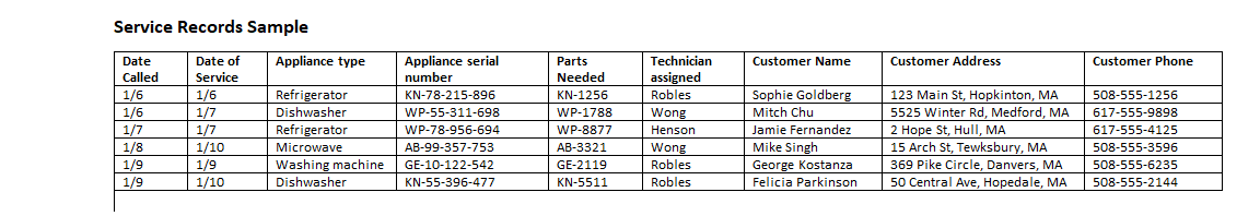 identifying all the processes and the entities with at least 1 inflow