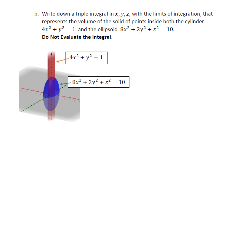 the limits of integration, that represents the volume of the solid of
