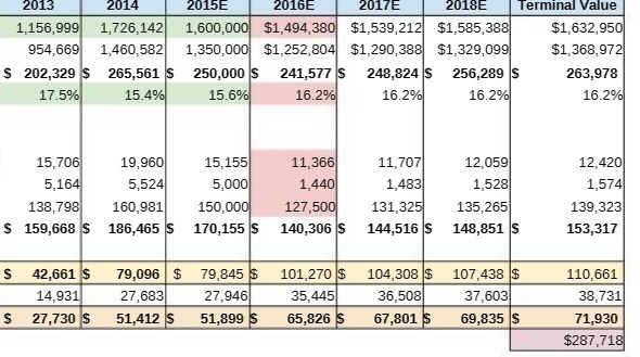 s s s s 1,156, 202,329 15,70 138,7 159,668 42,661 14,93 27,730
