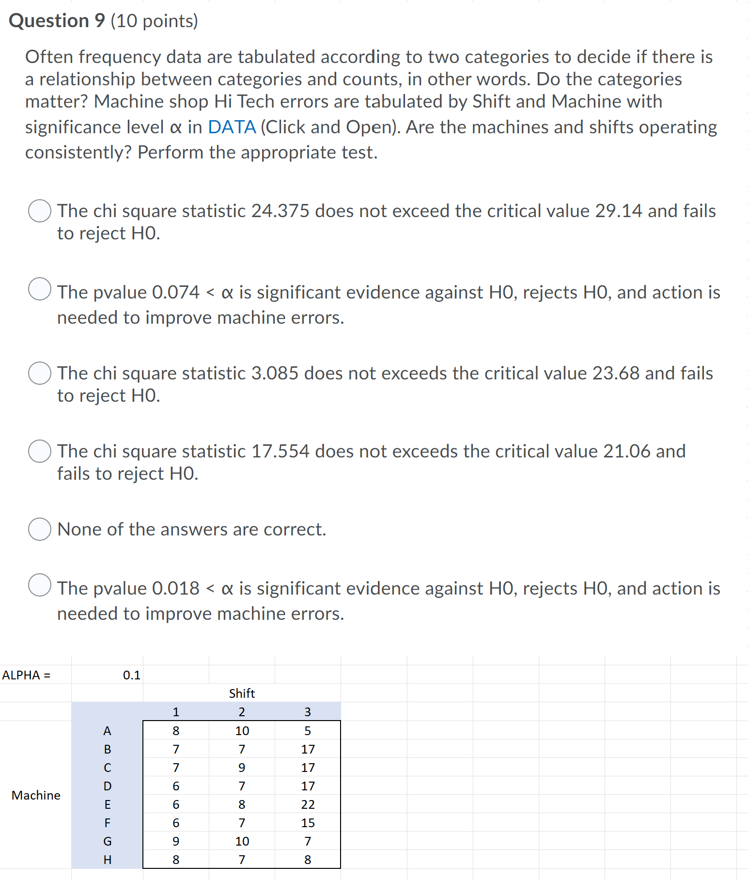 Question 9 (10 points) Often frequency data are tabulated according to